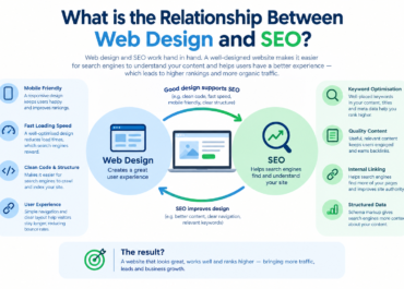 Web Design and SEO Working Together
